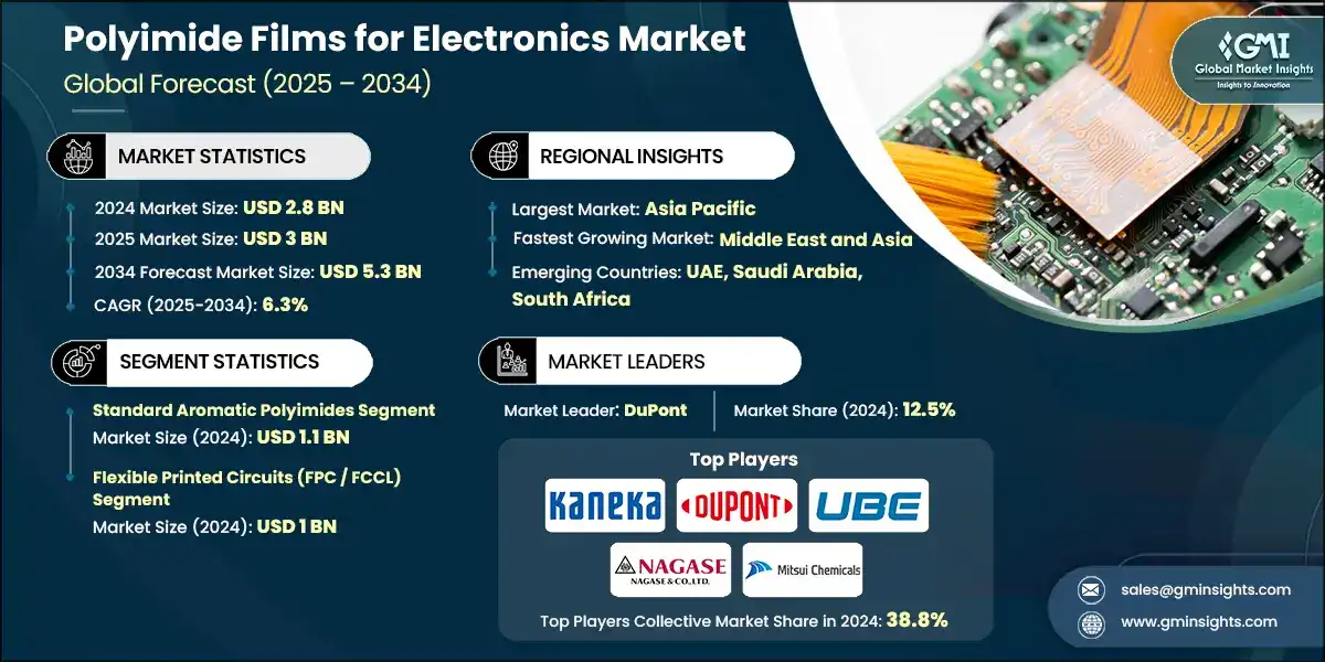 電子機器用ポリイミドフィルム市場