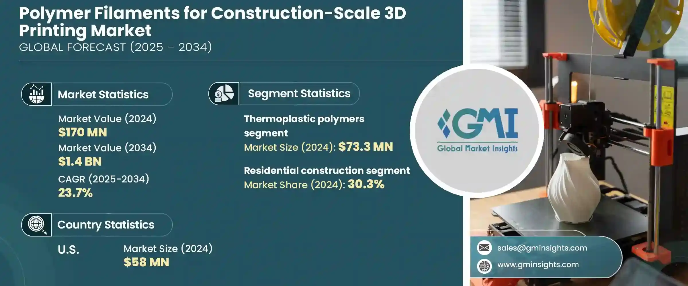 Polymer Filaments for Construction-Scale 3D Printing Market