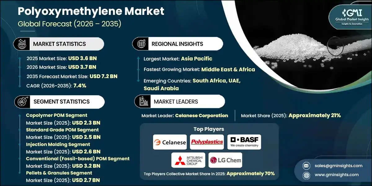 Polyoxymethylene Market Research Report Polyoxymethylene Market