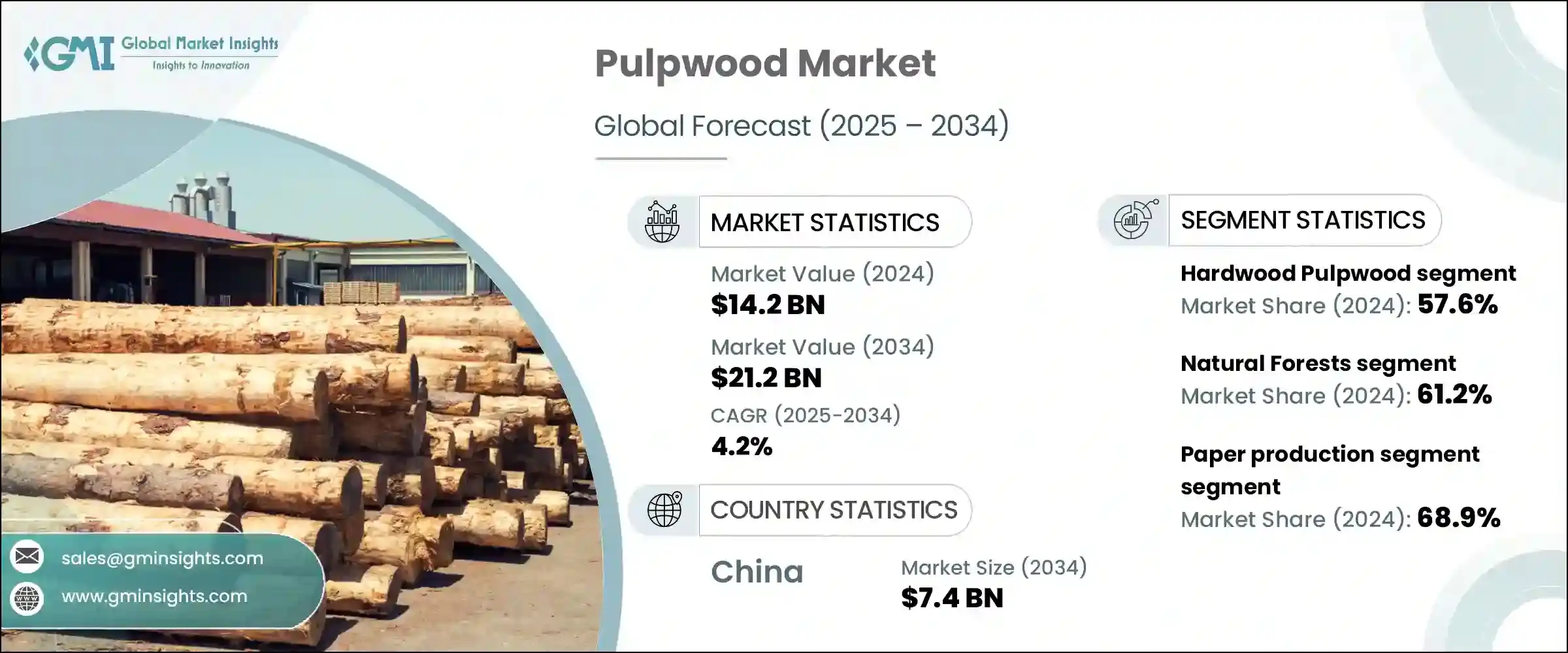 Pulpwood Market