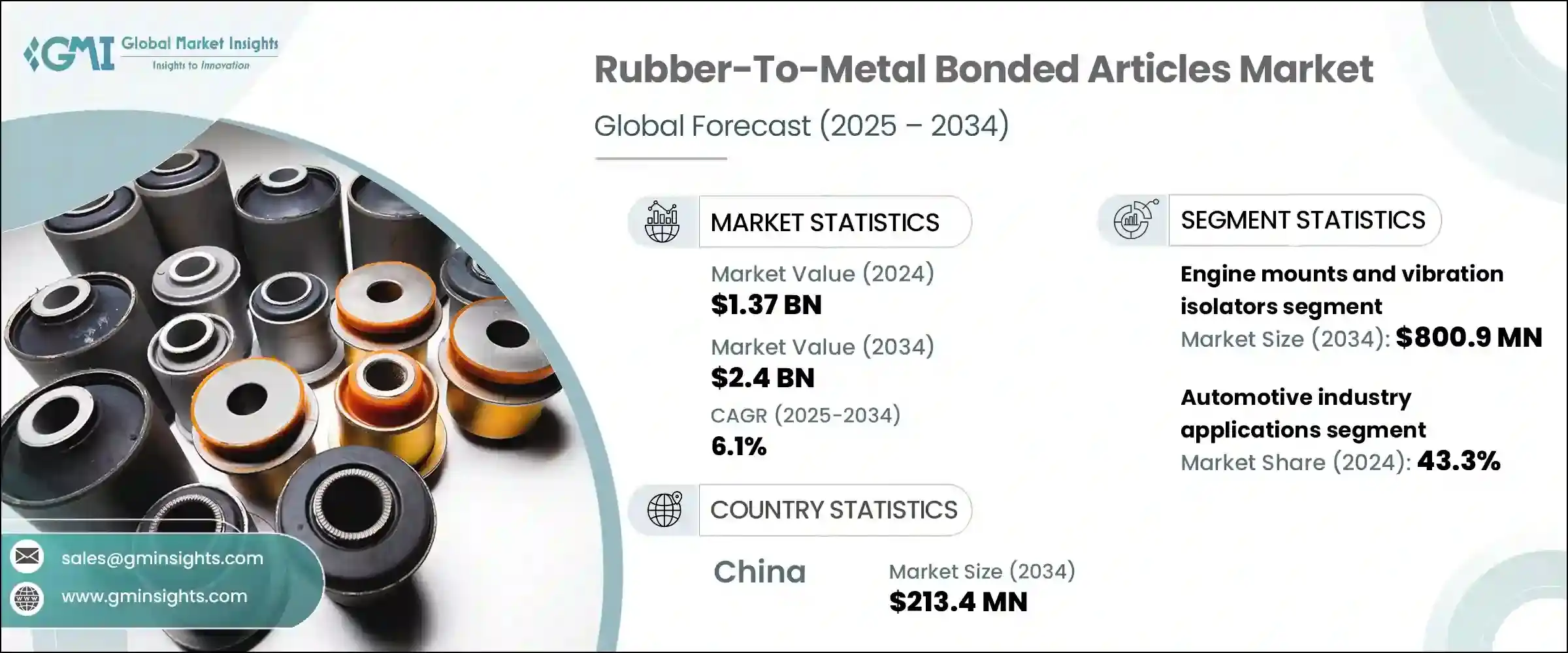 Rubber-To-Metal Bonded Articles Market