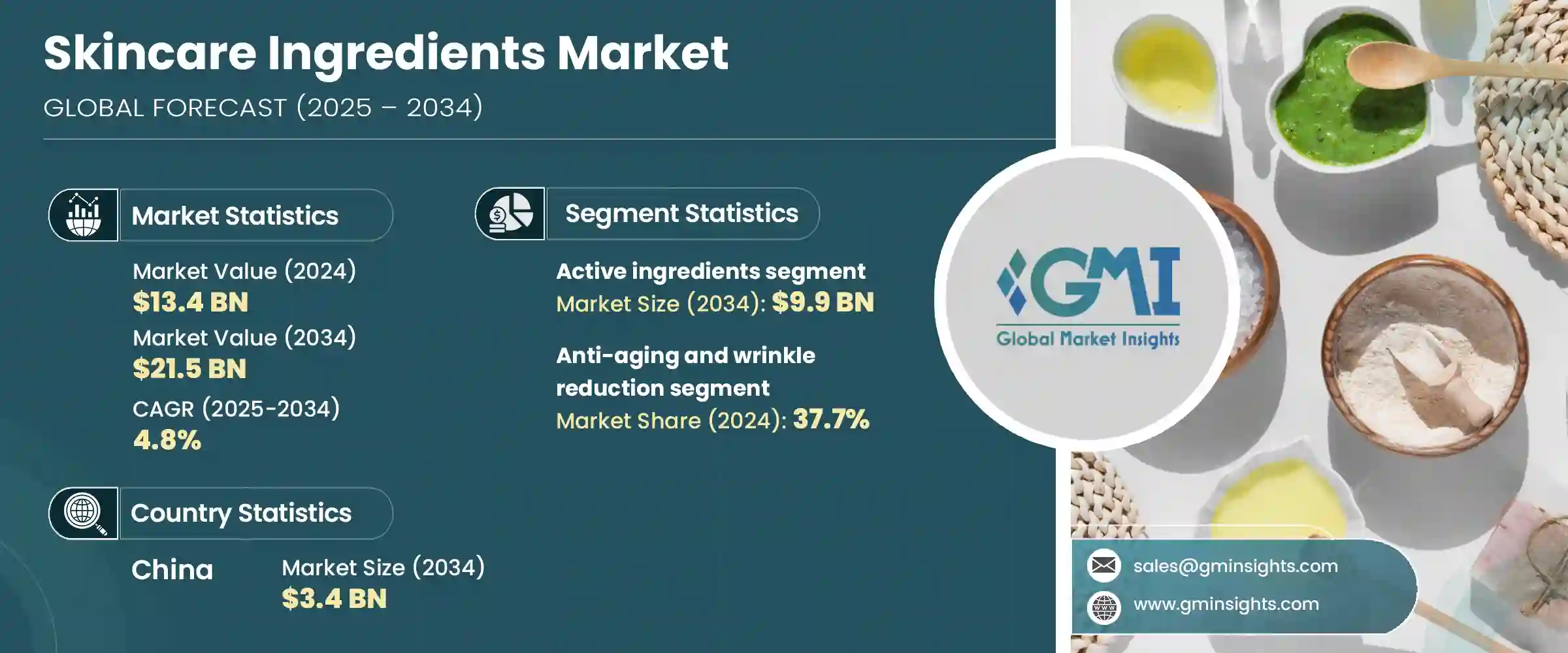 Skincare Ingredients Market
