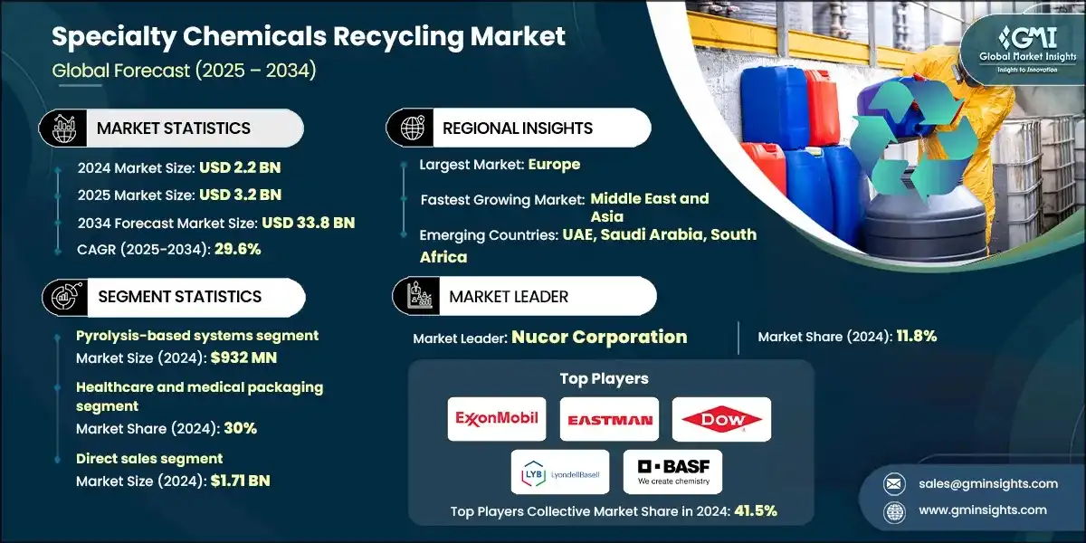 Marche du recyclage des produits chimiques speciaux