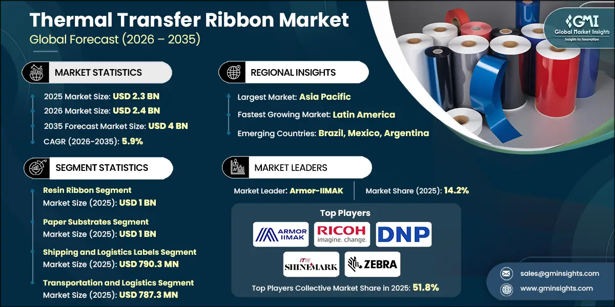 Thermal Transfer Ribbon Market