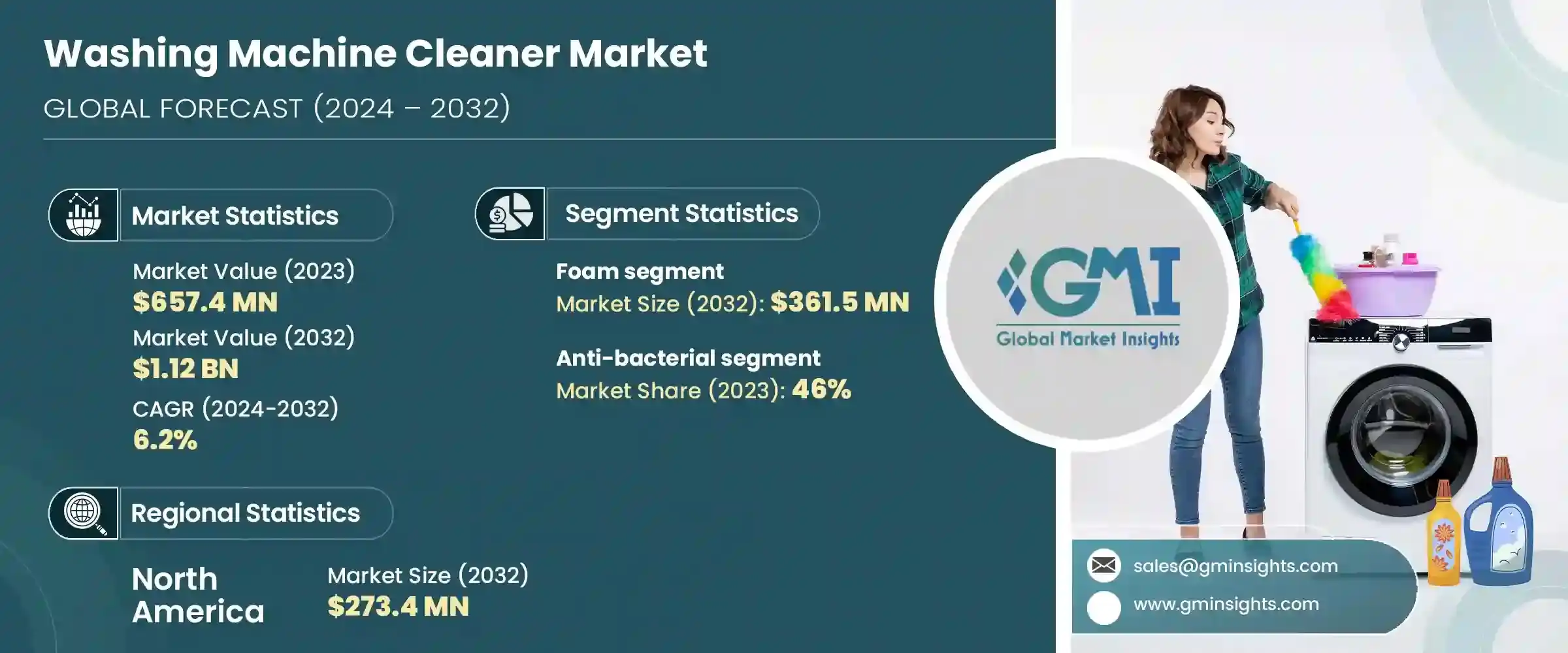 Washing Machine Cleaner Market