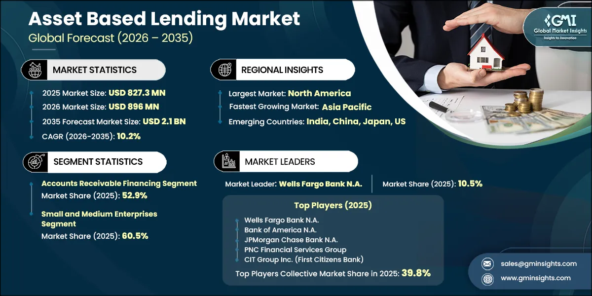 Asset Based Lending Market Research Report