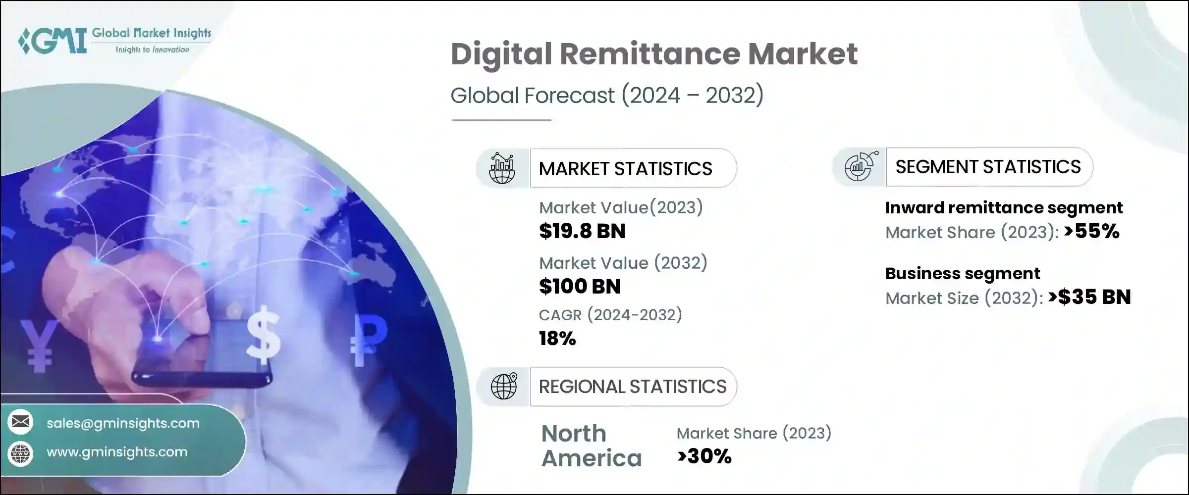 Digital Remittance Market