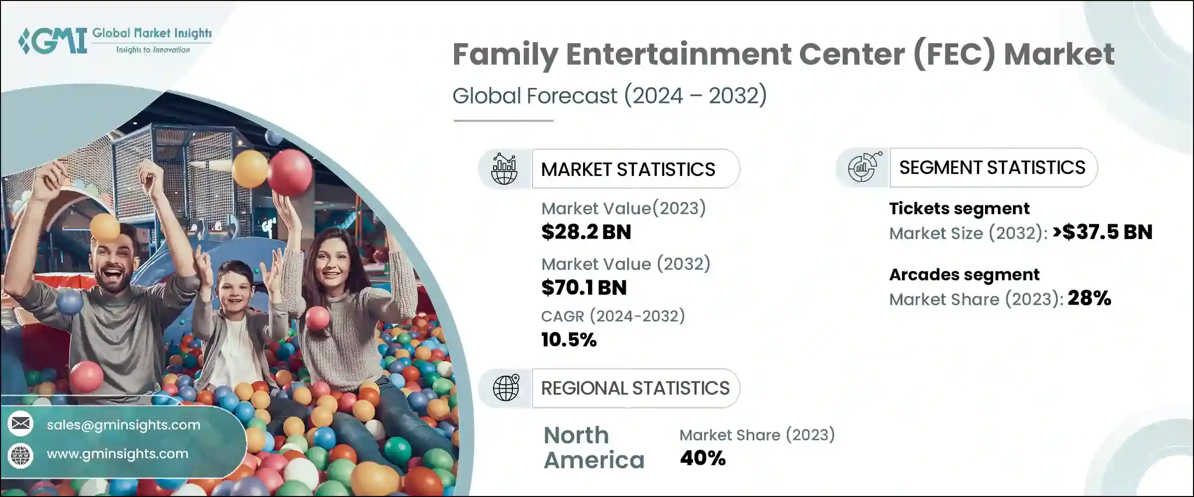 Family Entertainment Center (FEC) Market
