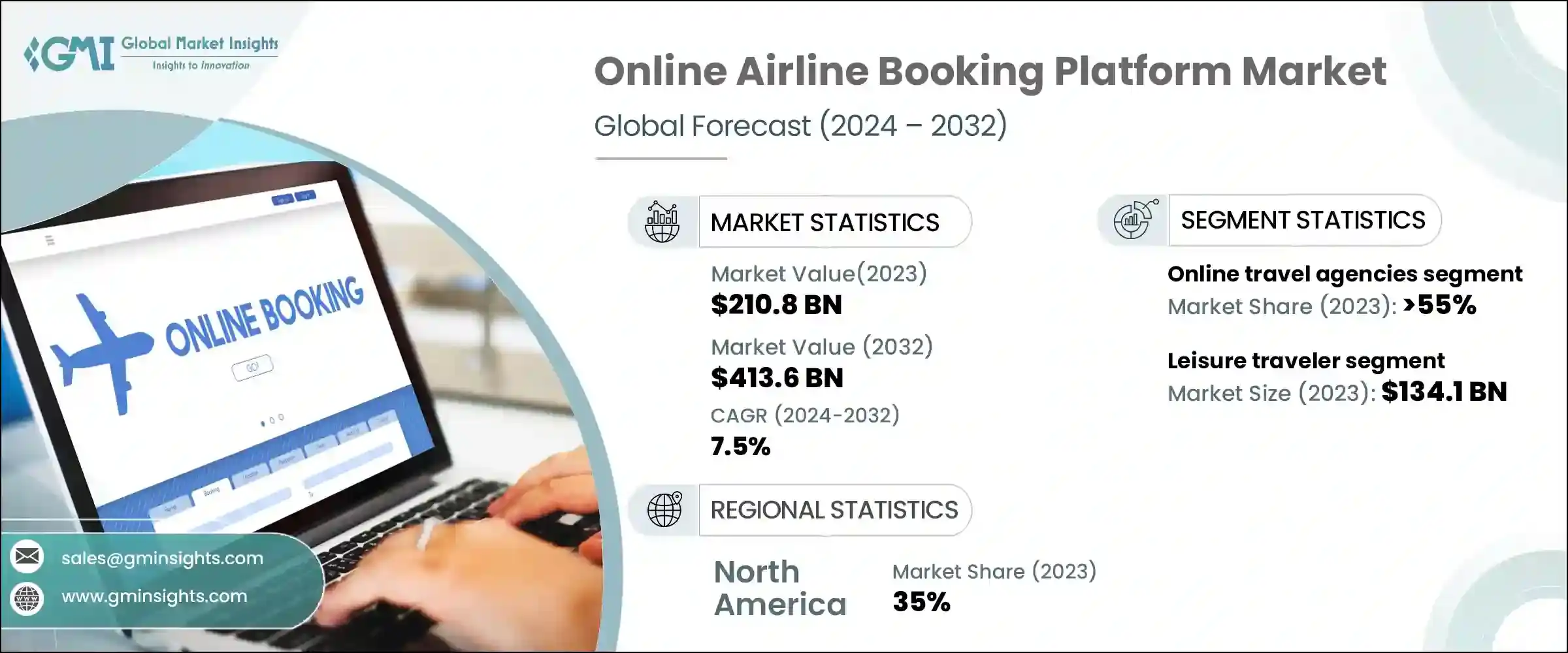 Online Airline Booking Platform Market