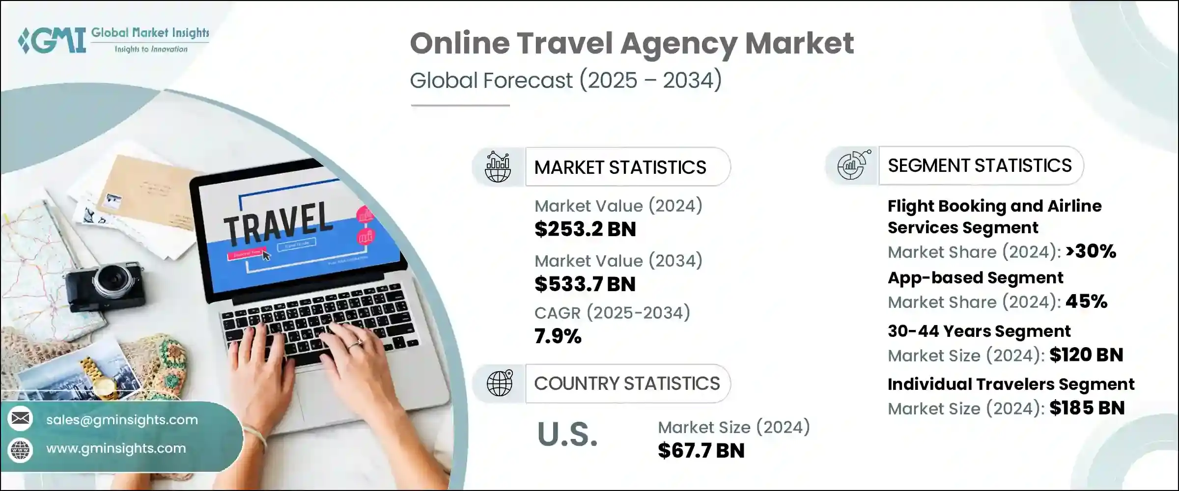 Online Travel Agency Market