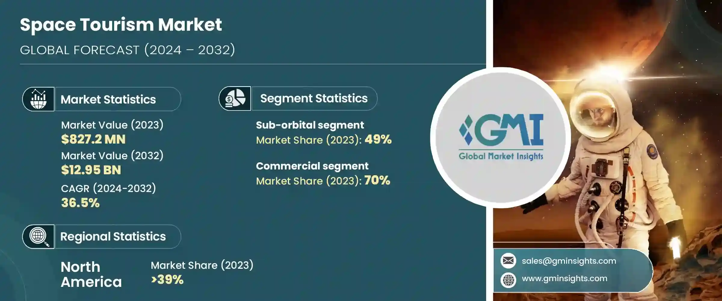 Space Tourism Market