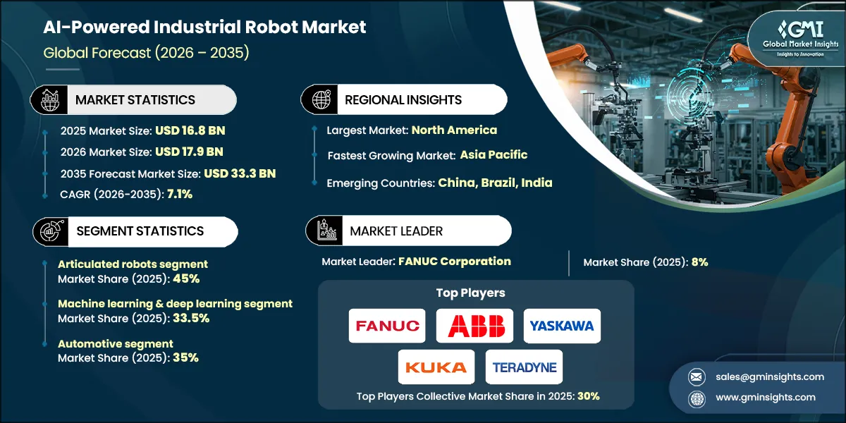 AI-Powered Industrial Robot Market Research Report