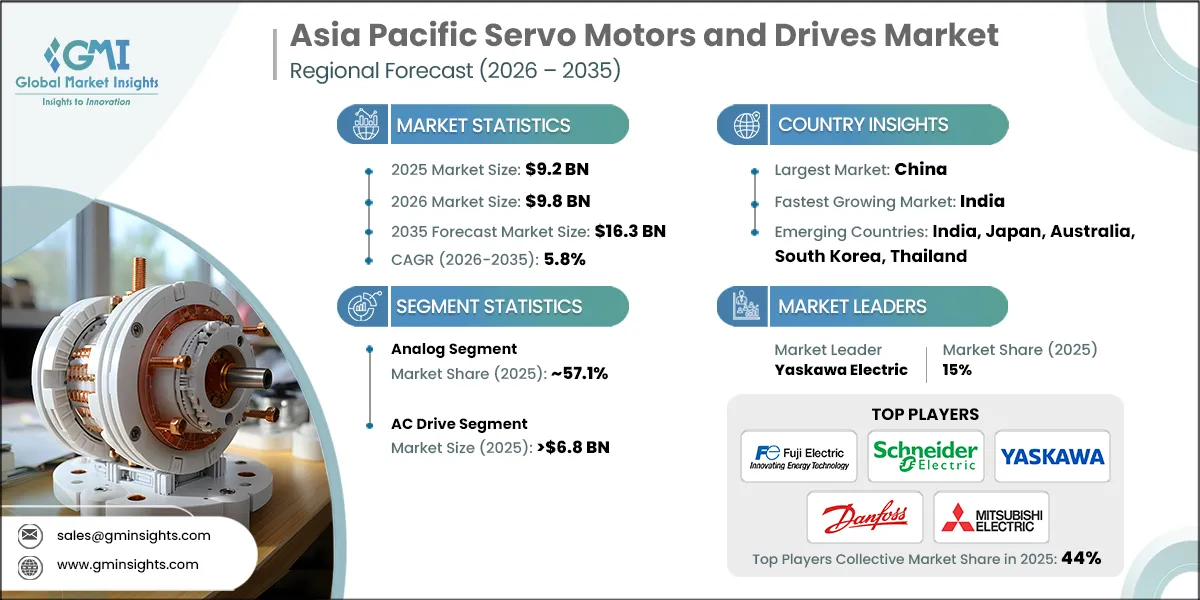 Asia Pacific Servo Motors and Drives Market Research Report