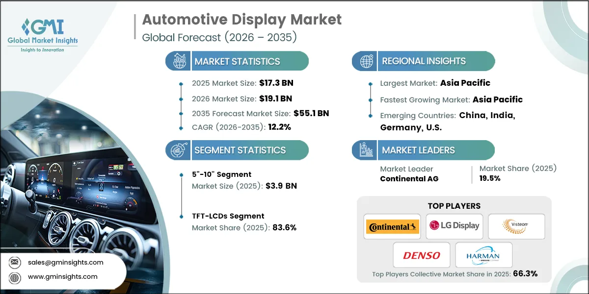 Automotive Display Market Research Report Automotive Display Market Research Report