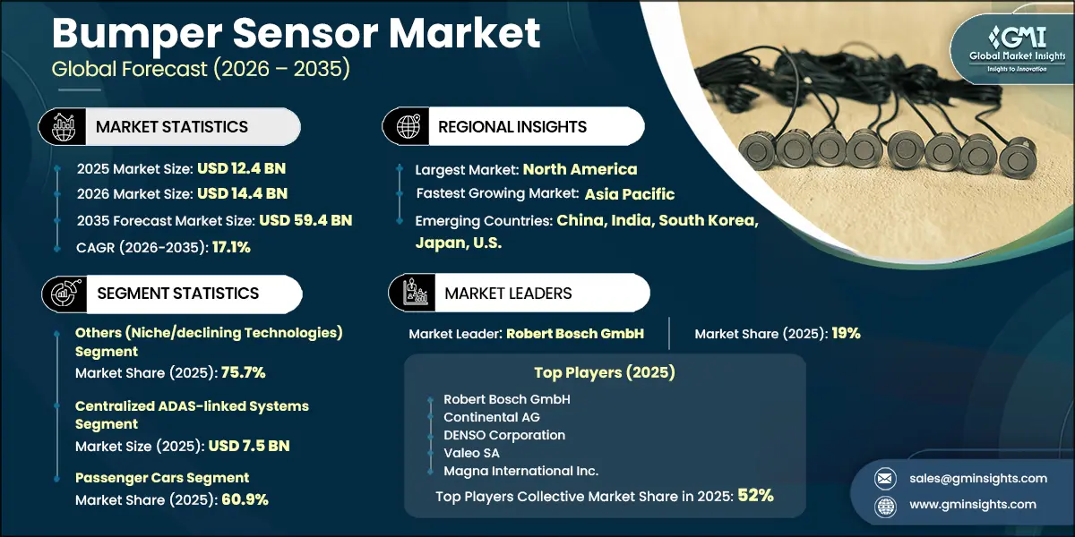 Bumper Sensor Market Research Report