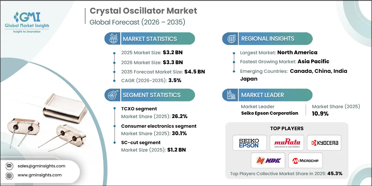 Crystal Oscillator Market Research Report