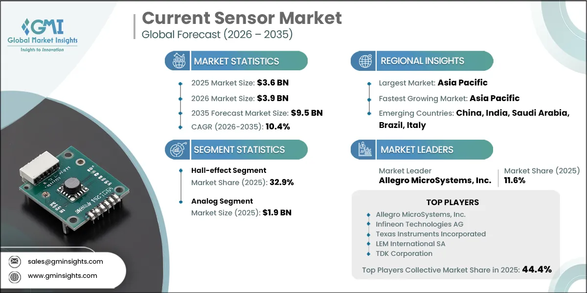 Current Sensor Market Research Report