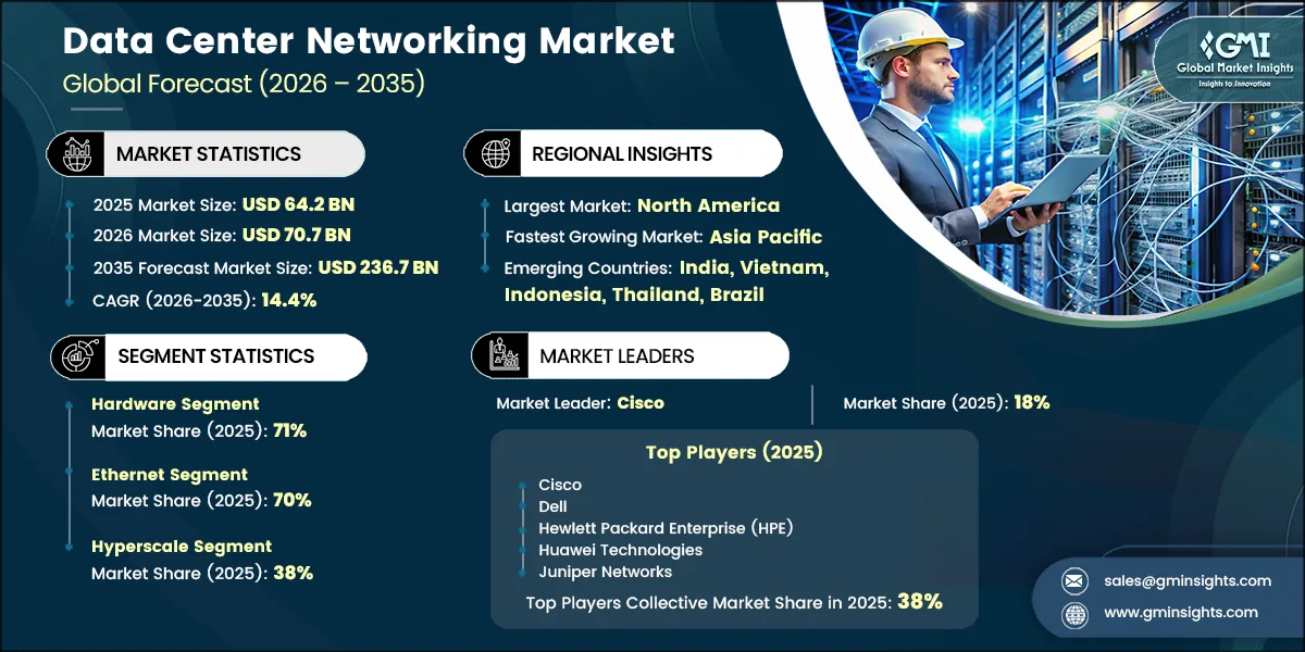 Data Center Networking Market Research Report