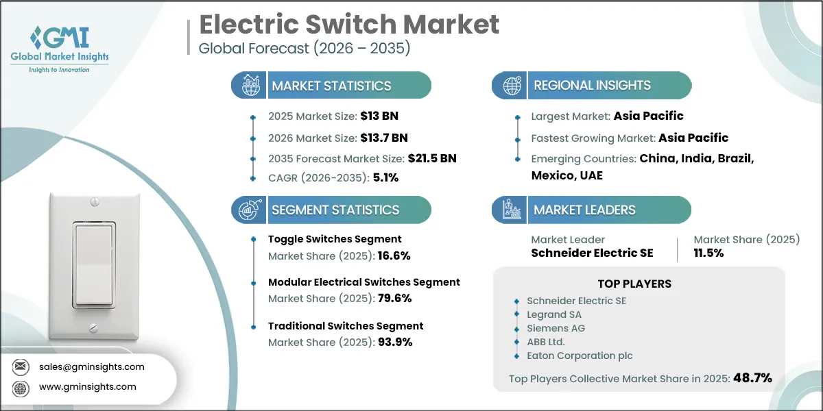Electric Switch Market Research Report