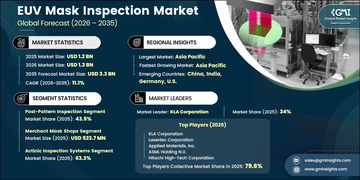 EUV 掩模检测市场研究报告