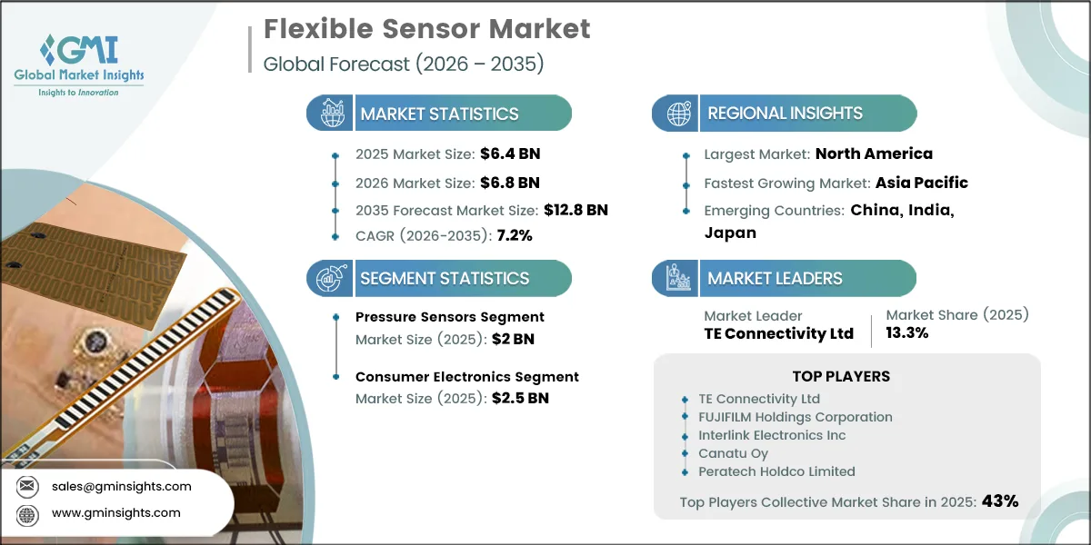 Flexible Sensor Market Research Report