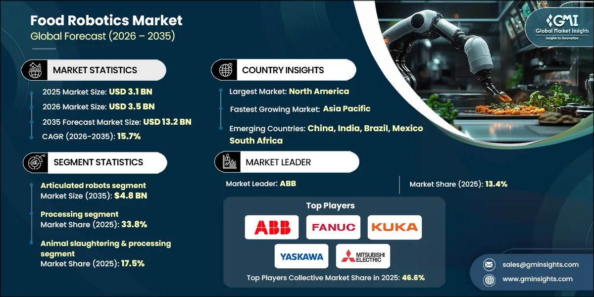 Food Robotics Market Research Report