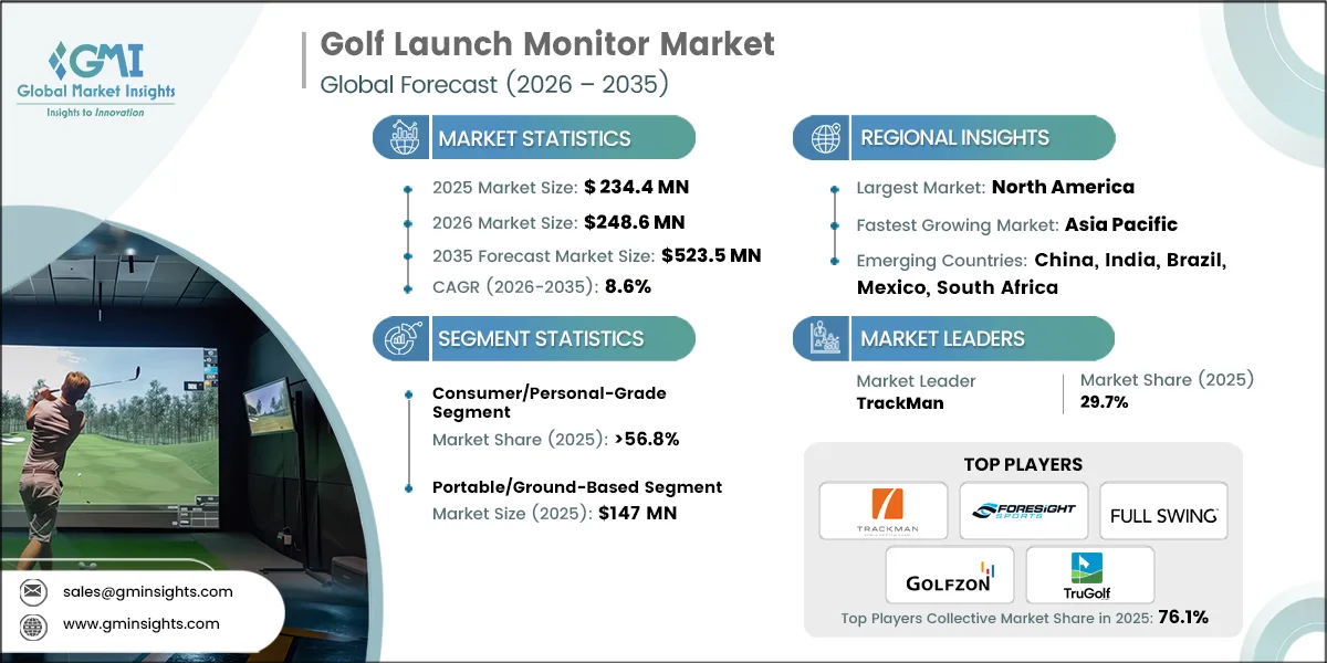 Golf Launch Monitor Market Research Report
