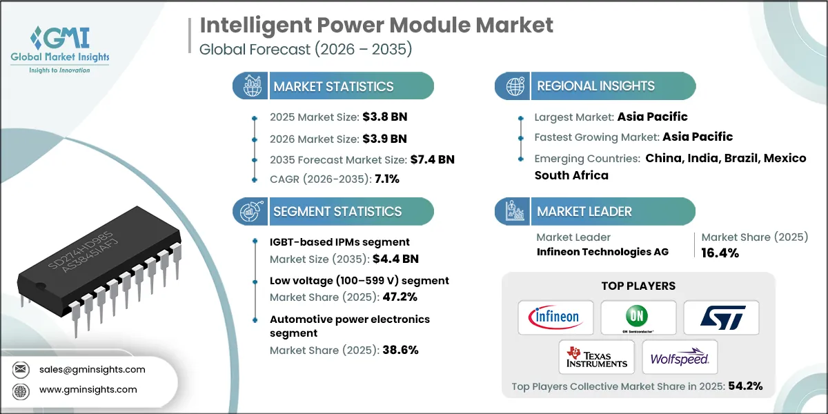 Intelligent Power Module Market Research Report.webp