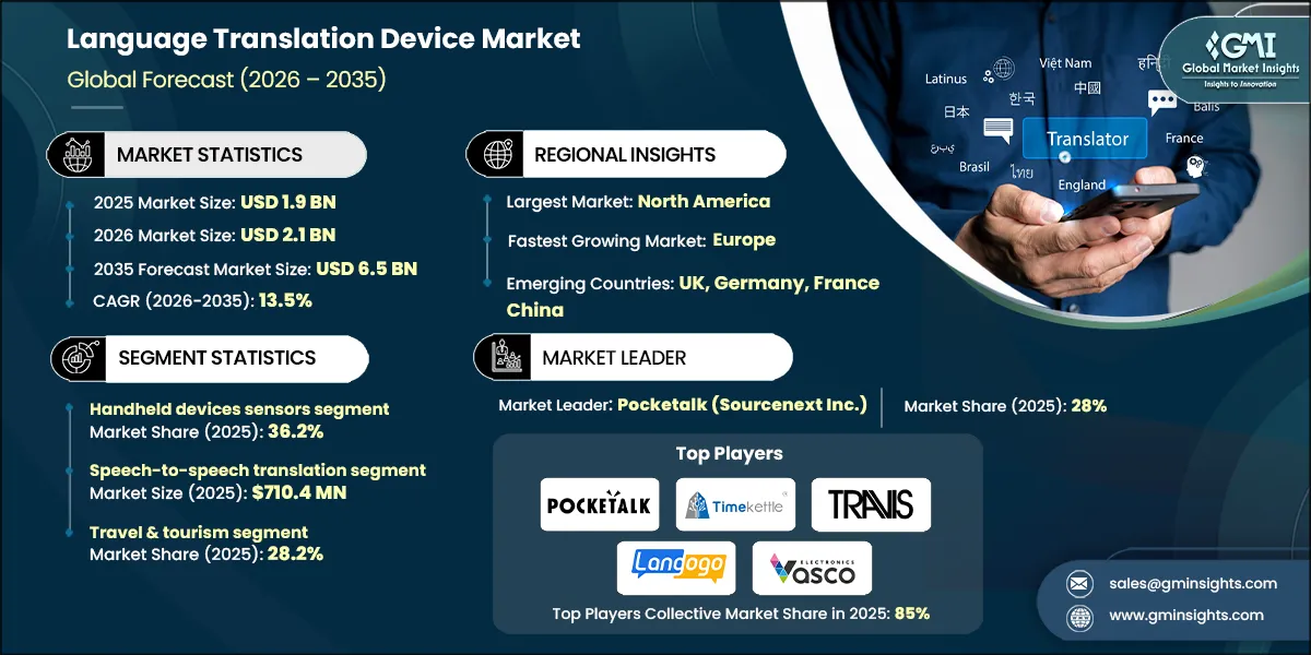 Language Translation Device Market Research Report