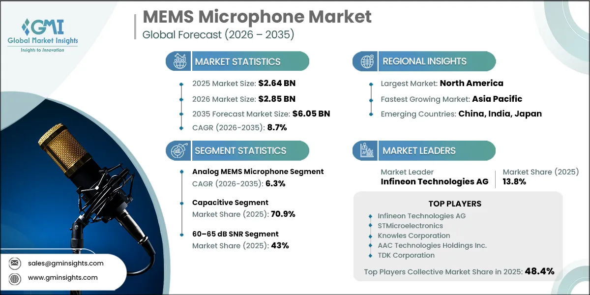 MEMS Microphone Market Research Report