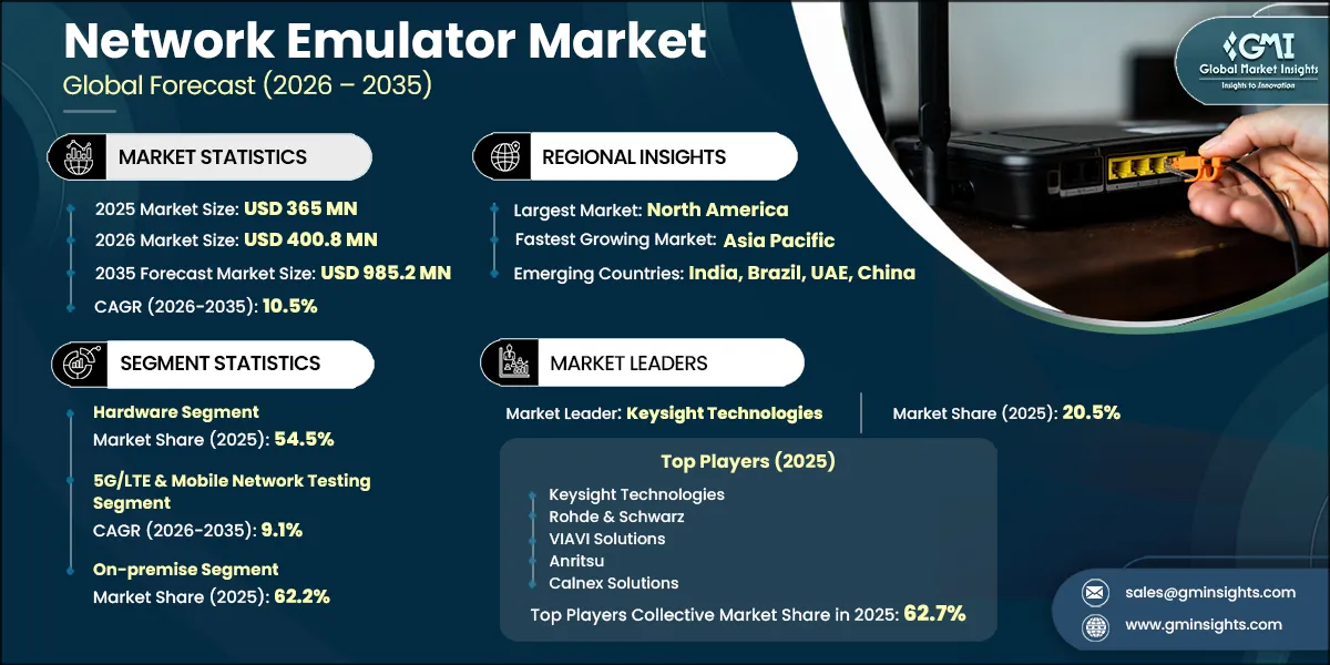 Network Emulator Market Research Report