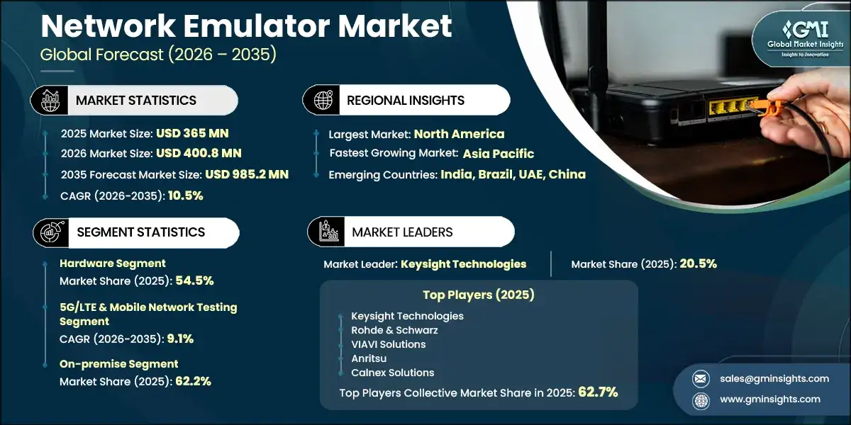 network-emulator-market-research-report