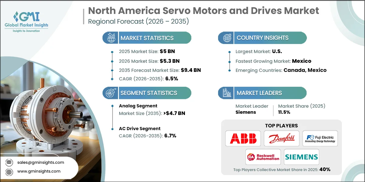 北美伺服电机与驱动器市场研究报告
