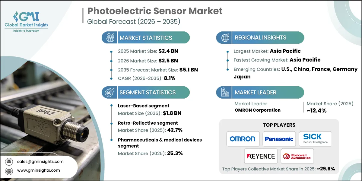 Photoelectric Sensor Market Research Report