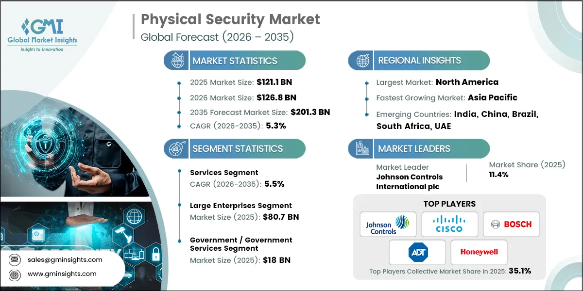 Physical Security Market Research Report.webp