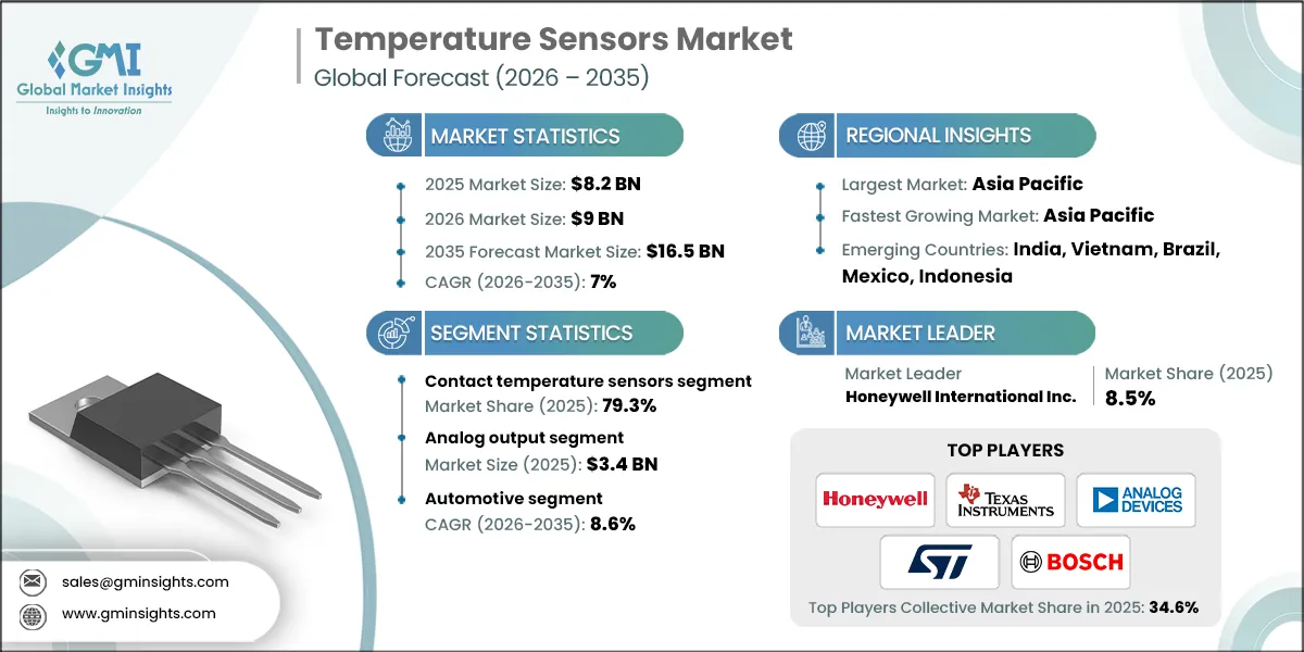 RD_Temperature Sensors Market