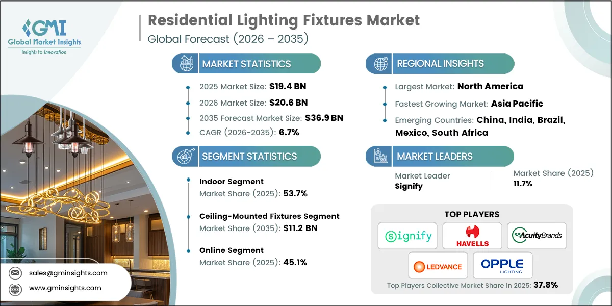 Residential Lighting Fixtures Market Research Report