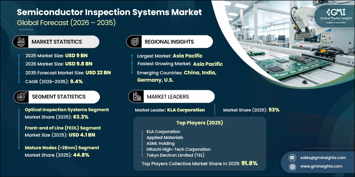 Semiconductor Inspection Systems Market Research Report