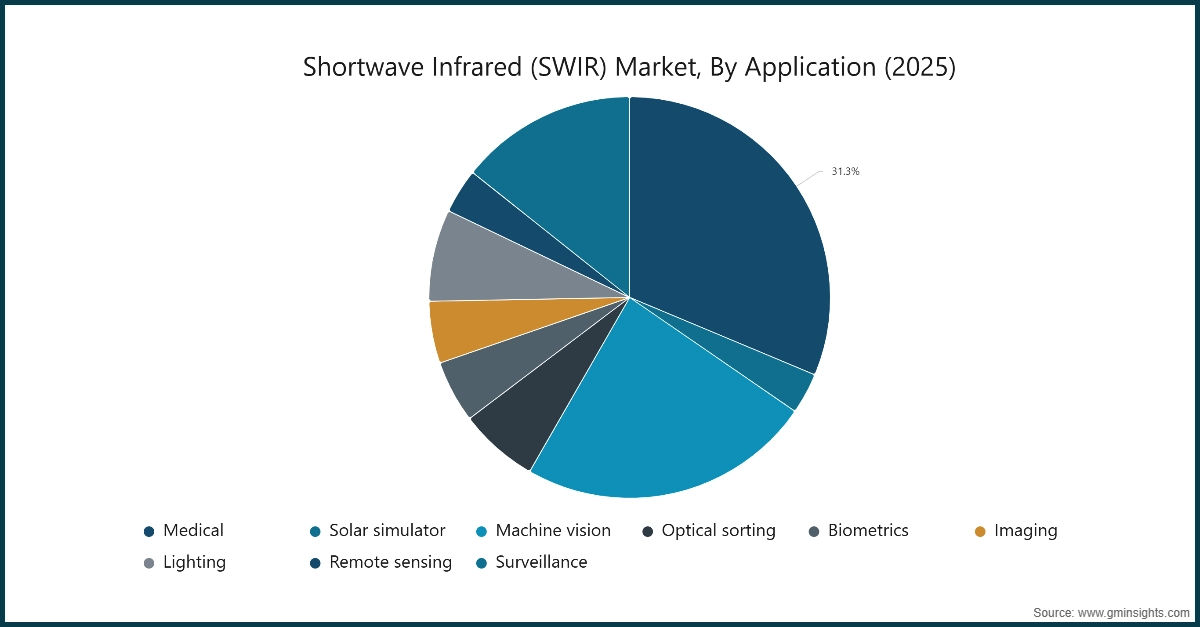Railway Brake Pads Market, By Application, (2025)