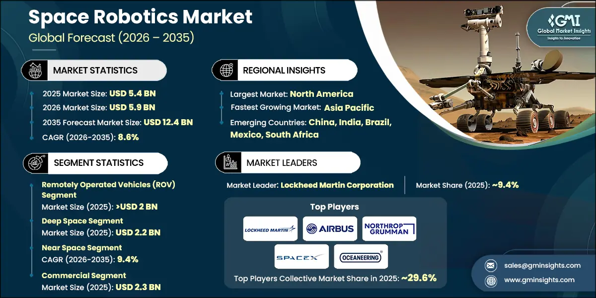 Space Robotics Market Research Report.webp
