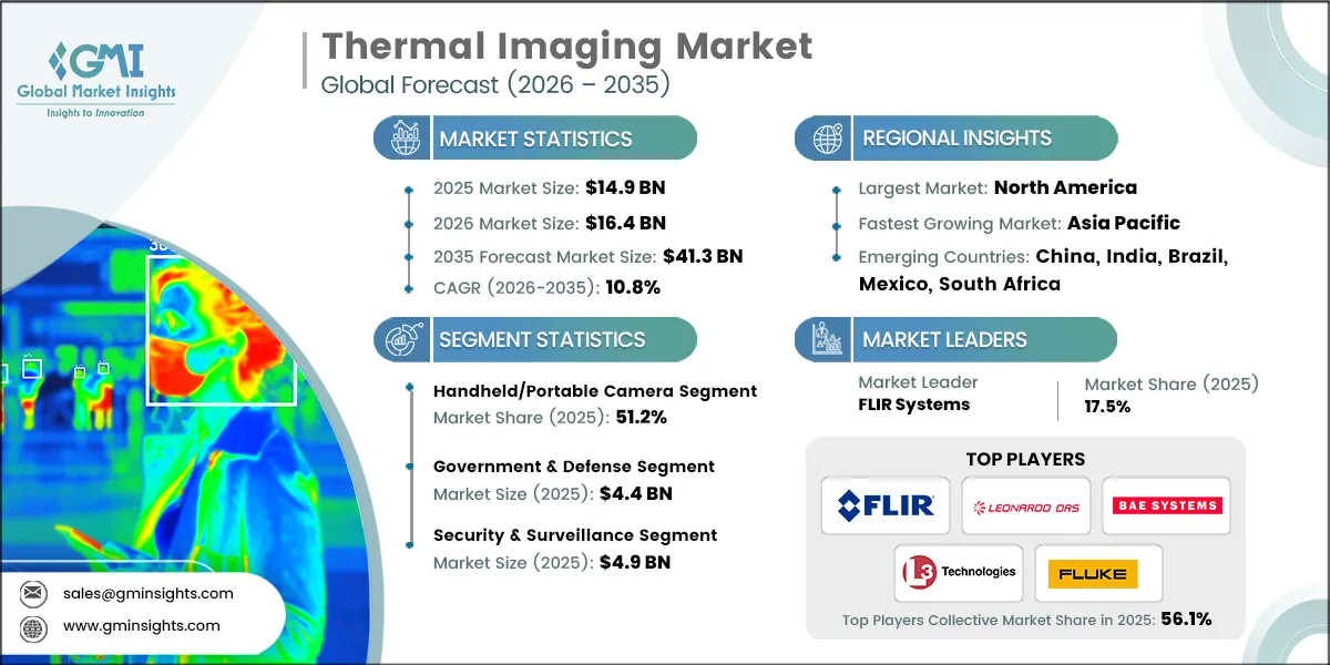 Thermal Imaging Market Research Report.webp