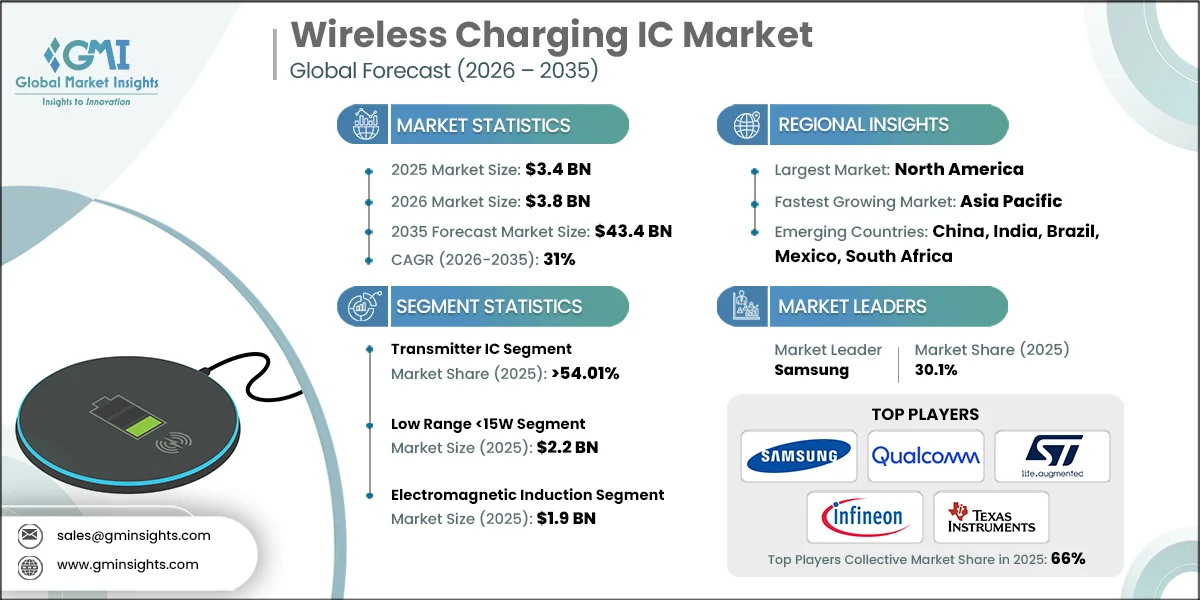 ワイヤレス充電IC市場調査レポート