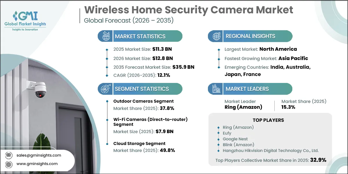Wireless Home Security Camera Market Research Report