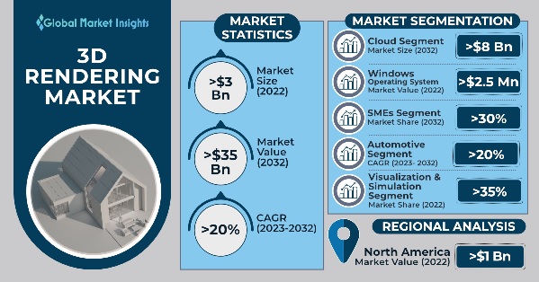 2023 Game Design and Development Software Market Size and Insight Report in  Service & Software Sector