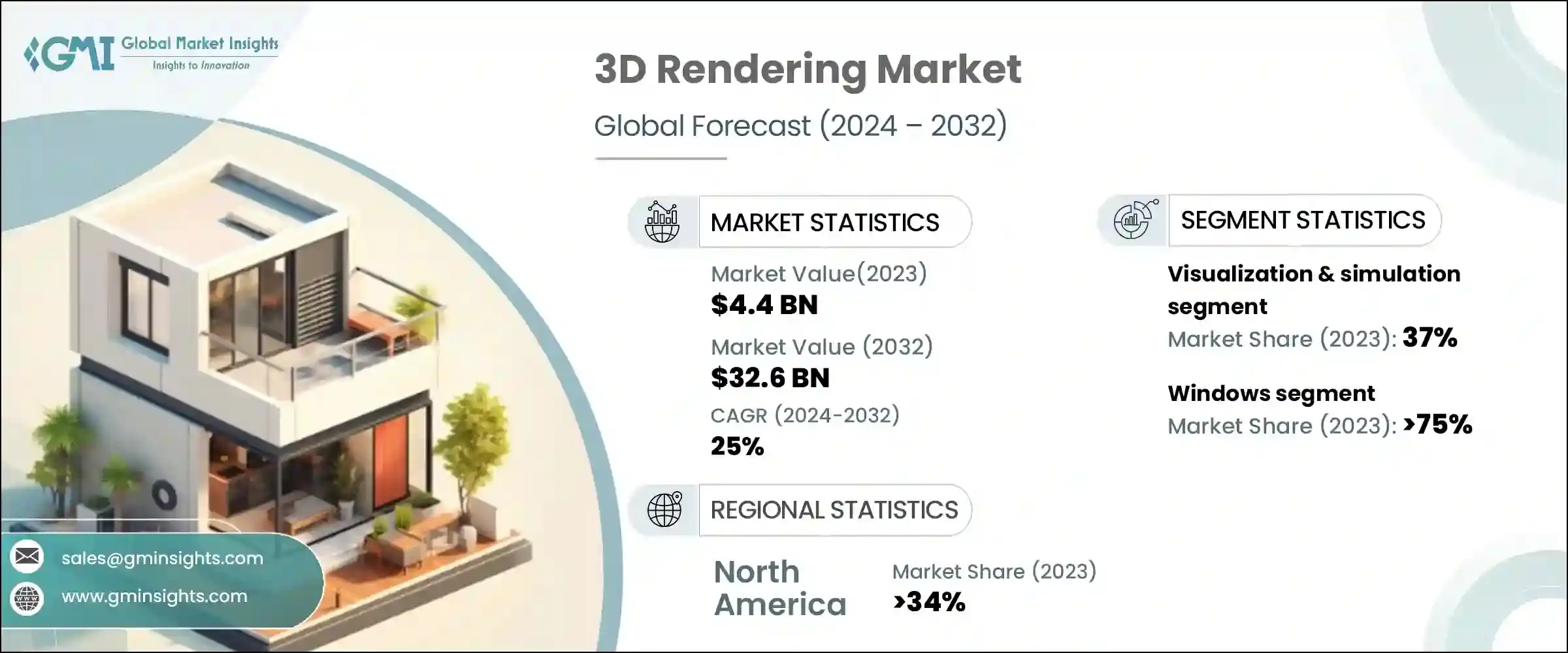 3D Rendering Market
