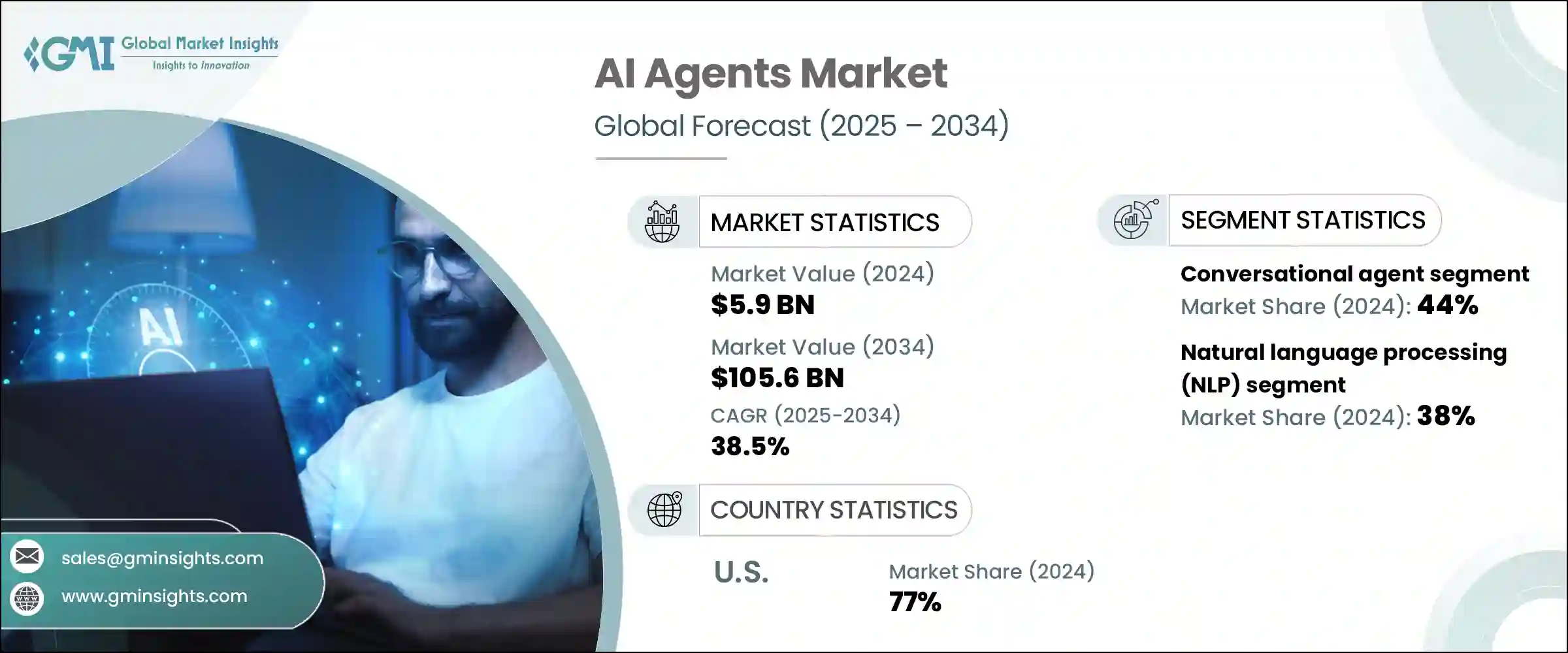 AI Agents Market