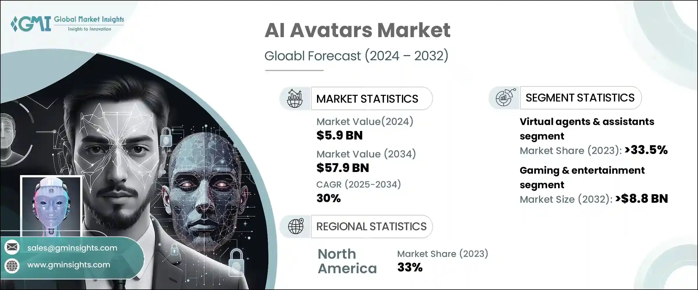 AI Avatars Market