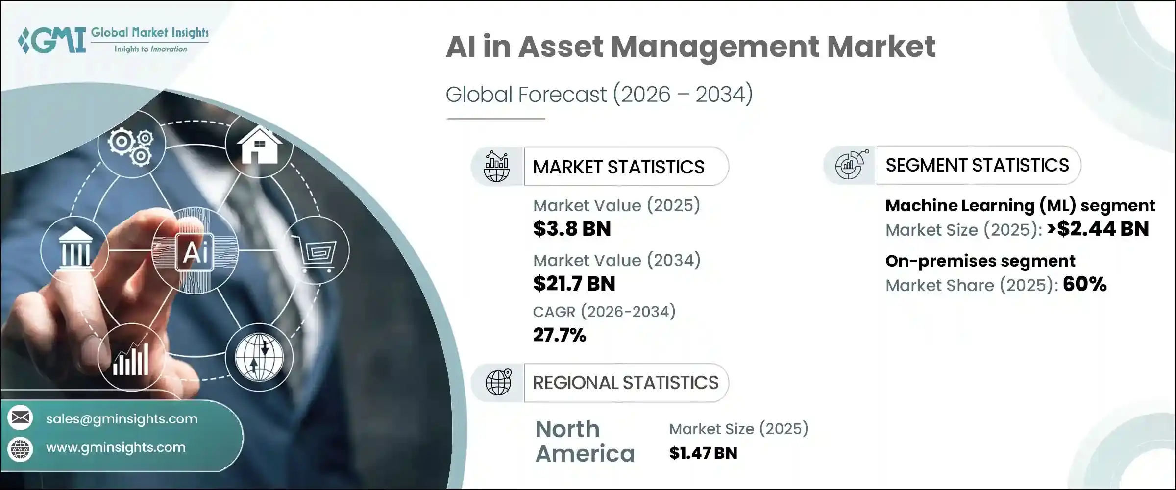 AI in Asset Management Market