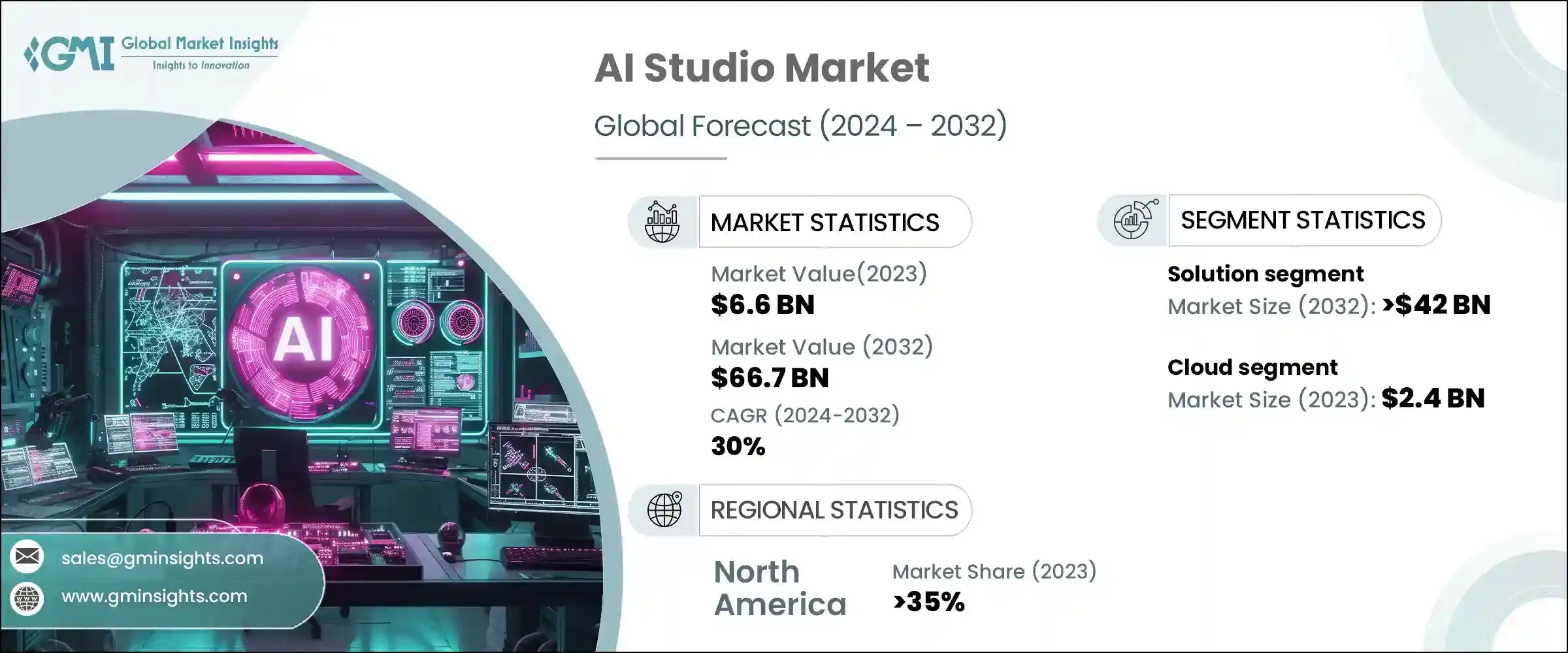 Software Engineering Market