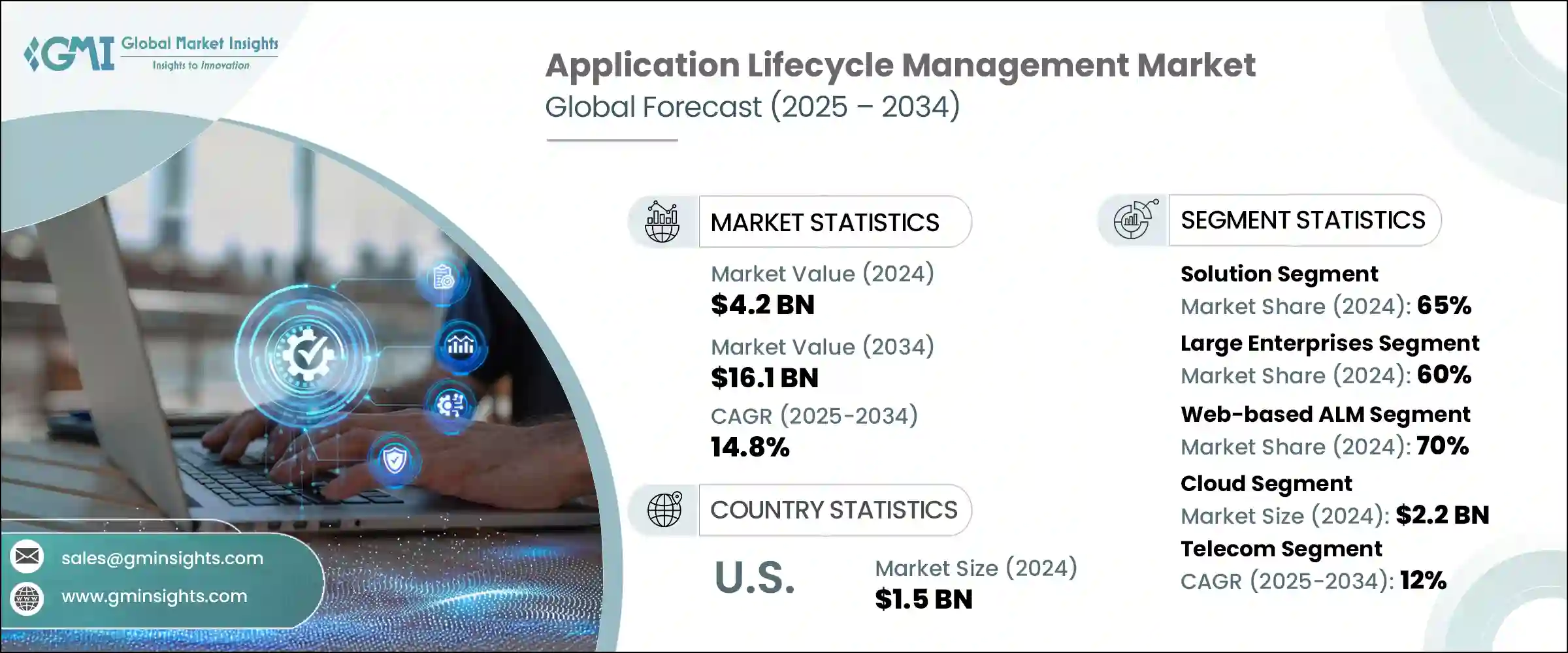 Application Lifecycle Management Market